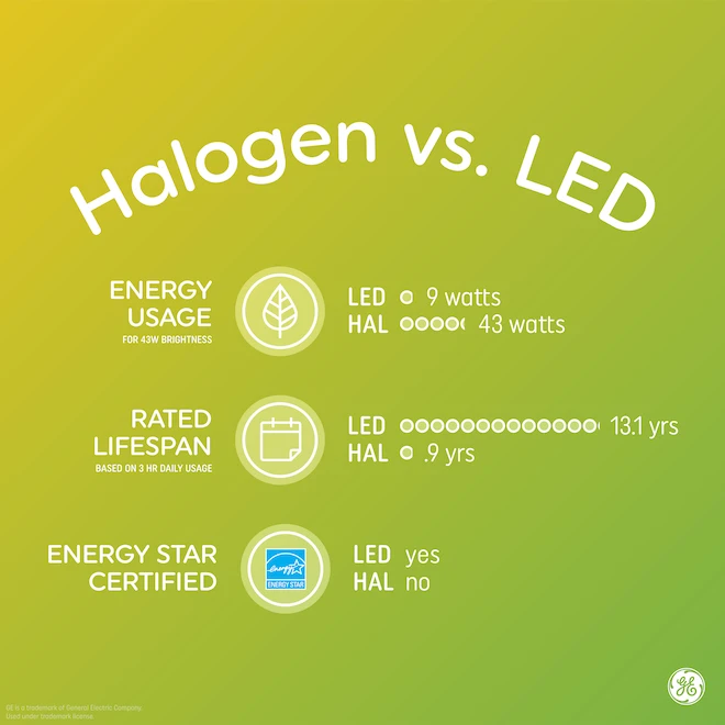 GE Soft White 50W Halogen Indoor Floodlight GU10 Base MR16 Light Bulbs (6-Pack) 1 GE Soft White 50W Halogen Indoor Floodlight GU10 Base MR16 Light Bulbs (6-Pack)