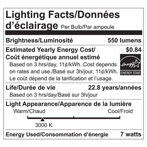 Luminus 50 Watt Equivalent PAR20 Dimmable Narrow Flood Bulb 3000K Bright White (6-Pack) 1 Luminus 50 Watt Equivalent PAR20 Dimmable Narrow Flood Bulb 3000K Bright White (6-Pack)