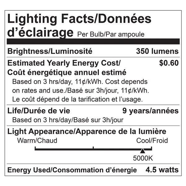 Luminus 35-Watt Equivalent GU10 Daylight Dimmable LED Light Bulbs (12-pack) 1 Luminus 35-Watt Equivalent GU10 Daylight Dimmable LED Light Bulbs (12-pack)