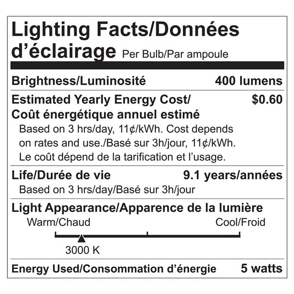 Luminus Basix 50 Watt Equivalent PAR20 Dimmable LED Light Bulb 3000K Bright White (24-Pack) 1 Luminus Basix 50 Watt Equivalent PAR20 Dimmable LED Light Bulb 3000K Bright White (24-Pack)