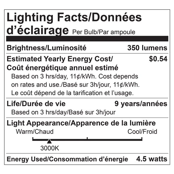 Luminus 35-Watt Equivalent GU10 Bright White Dimmable LED Light Bulbs (12-pack) 1 Luminus 35-Watt Equivalent GU10 Bright White Dimmable LED Light Bulbs (12-pack)